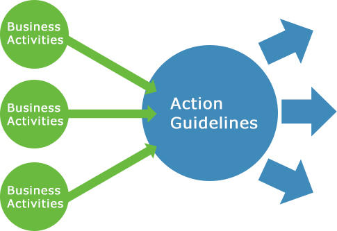 Action Guidelines